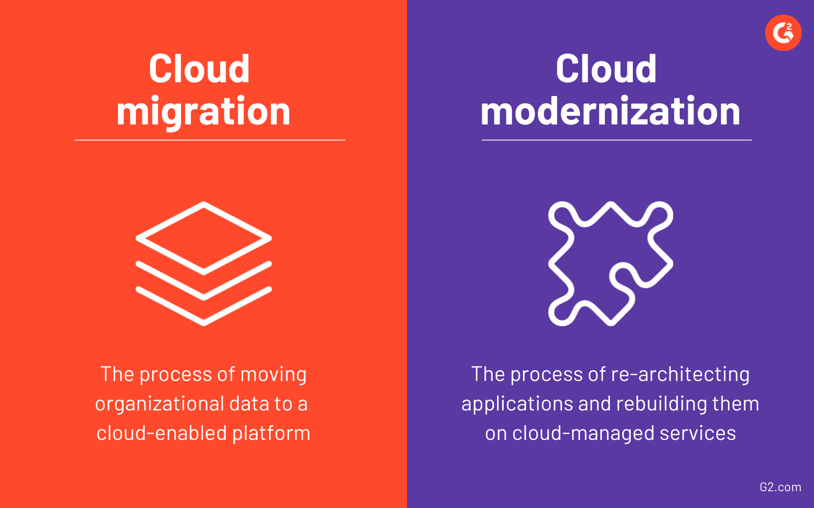 Cloud Migration Why Adopt Cloud For On Premise Applications 3178